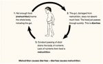 malnutrition-cycle
