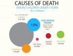 CausesOfUnder5Deaths