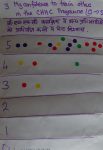 Day 4 evaluation Q3