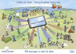 The 100 health messages poster from Children for Health
