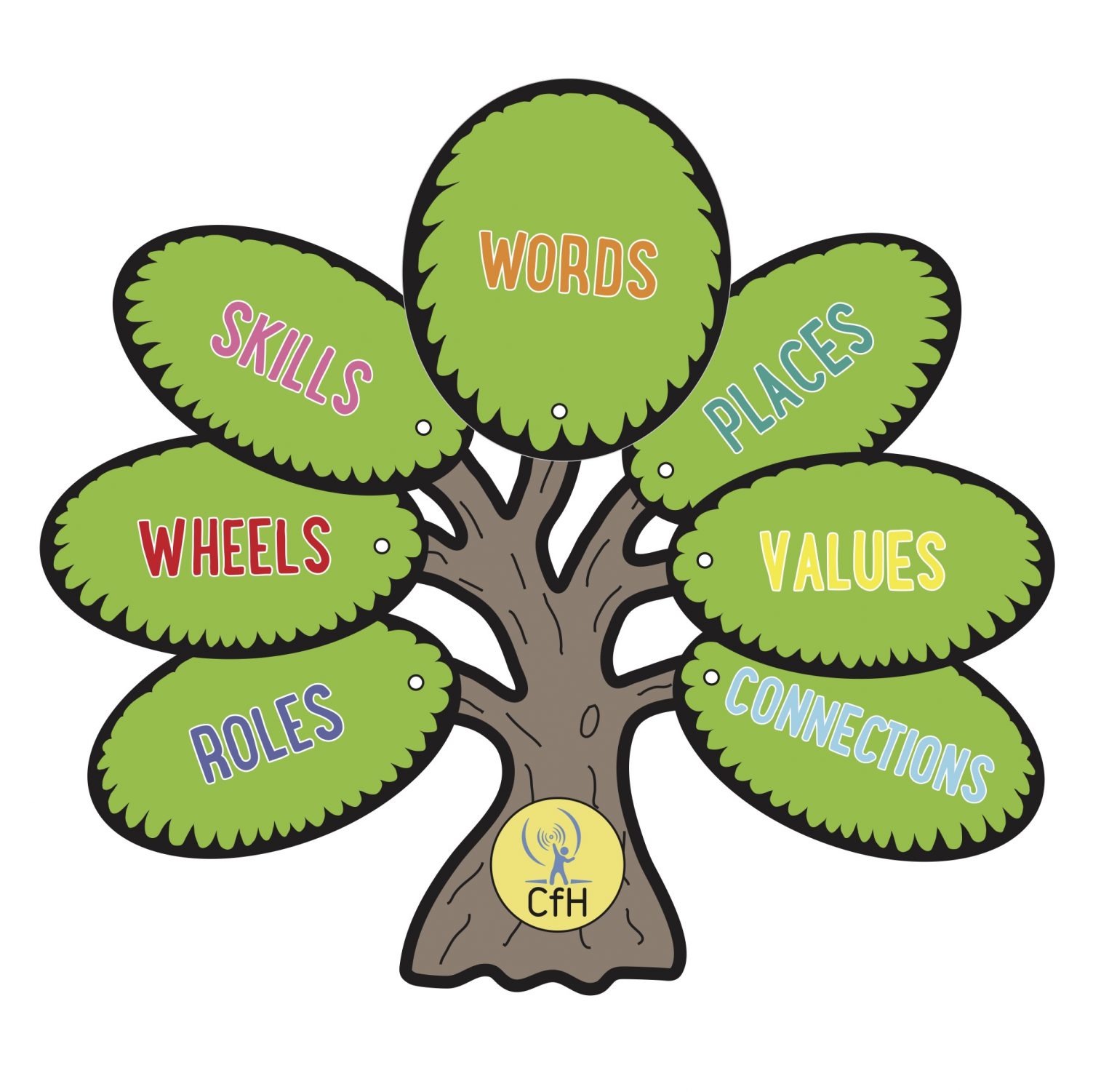 The Rainbow Tree Children for Health