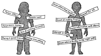 Two black and white silhouettes of children. The one of the left has labels - helps others - speaks well - helps earn money - art of making friends - being a good friend - smiling and joking. The other is labelled - saves other from beatings - respect for all - good at making friends - shares information with others - interest in study - gives advice to stay on the right path.