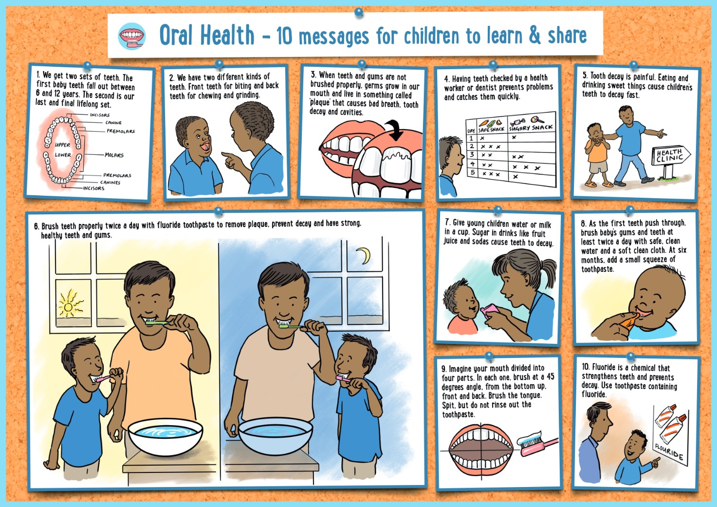 Oral Health Poster