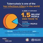 who_world-tb-day-2022_infographics_1