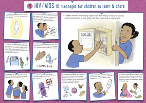 Front of HIV & AIDS poster, has all 10 messages about this topic illustrated.