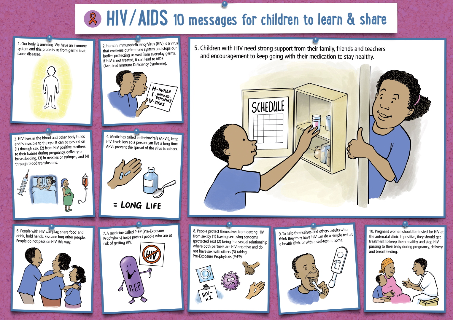 Front of HIV & AIDS poster, has all 10 messages about this topic illustrated.