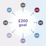 Instagram Post – How to Raise Your £200