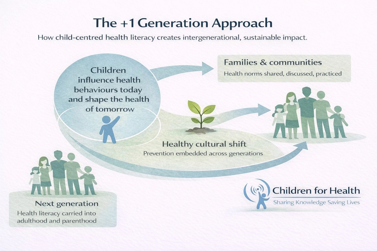 Collaborate with us on Areas of Shared Interest